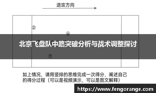 北京飞盘队中路突破分析与战术调整探讨